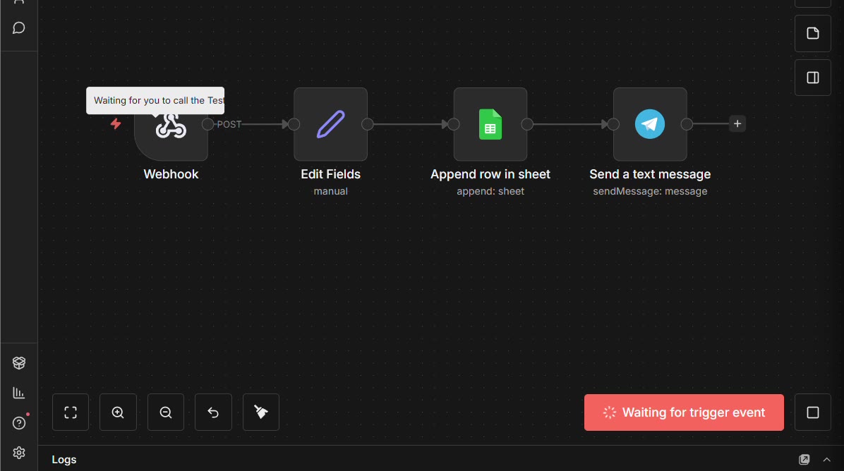 The n8n workflow editor with four connected steps: Webhook, Edit Fields, Append row in sheet, and Send a text message.